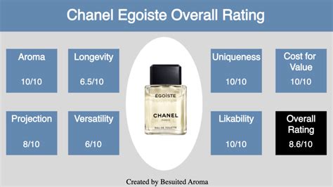 chanel egoiste review